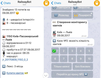 Project RailwayBot